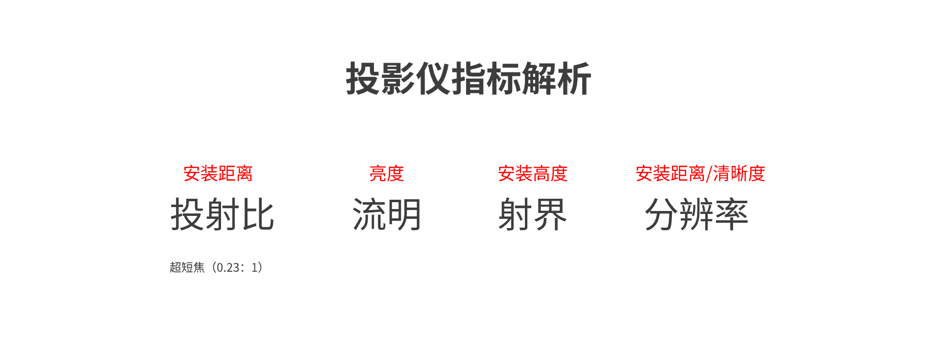 魔法墙/互动投影墙原理梳理——展厅技术解析（一）（图ZMTUwMTUzMjg=） - 教程 - 站酷设计师YIHAO86原创素材 - 站酷ZCOOL