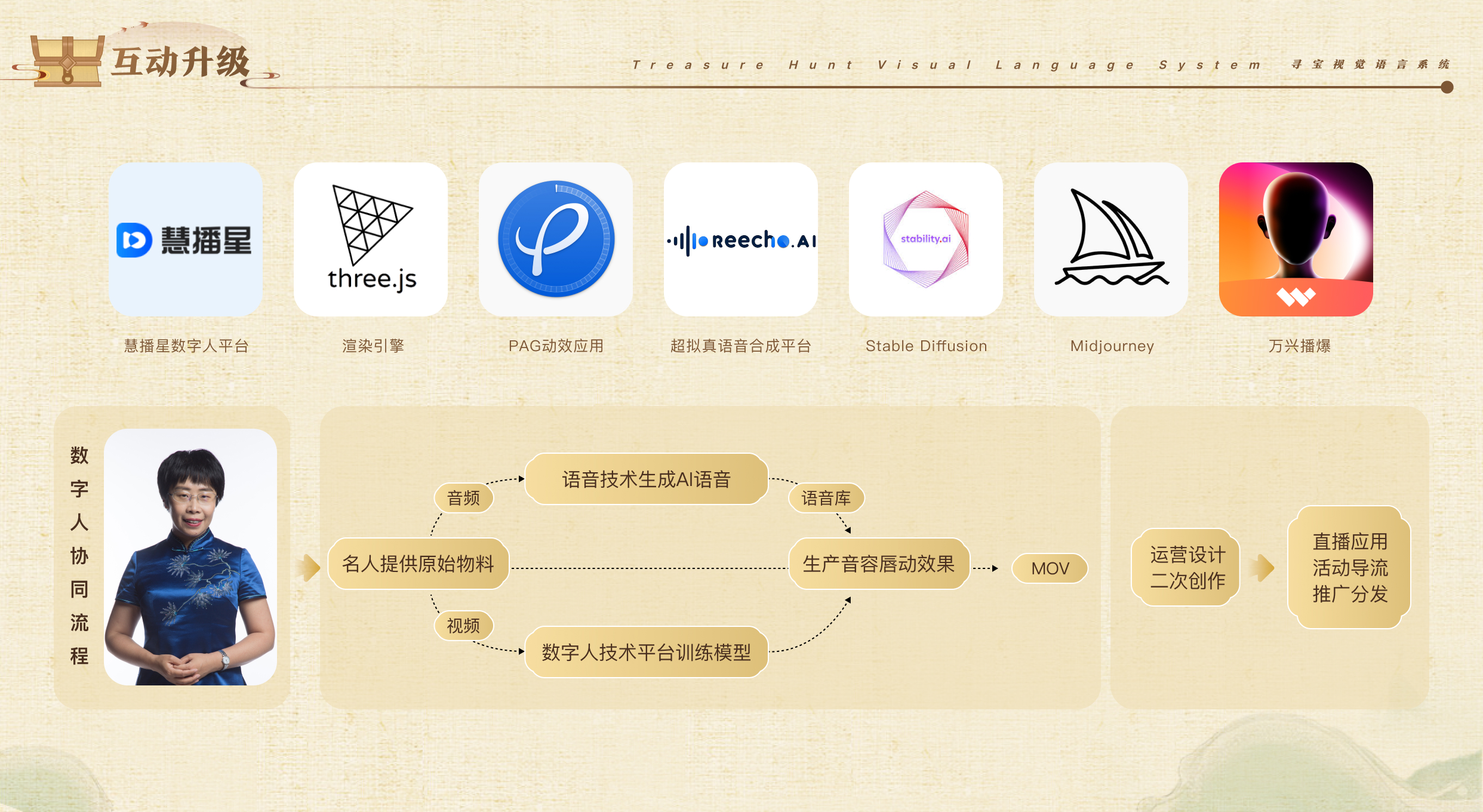 寻找国宝计划—探寻传统文化与数字艺术的文化创新