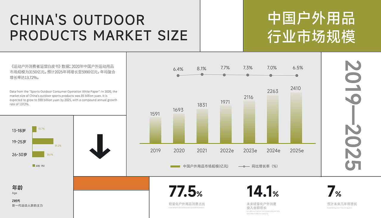 户外运动品牌设计-——川屿
