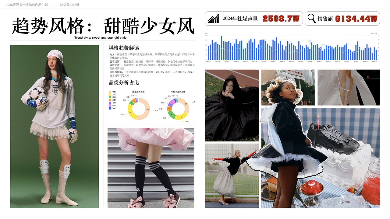 2026春夏运动女装产品企划：轻盈律动（图ZMzg0MzMyMDI4） - 休闲/流行服饰 - 站酷设计师酸醋原创素材 - 站酷ZCOOL