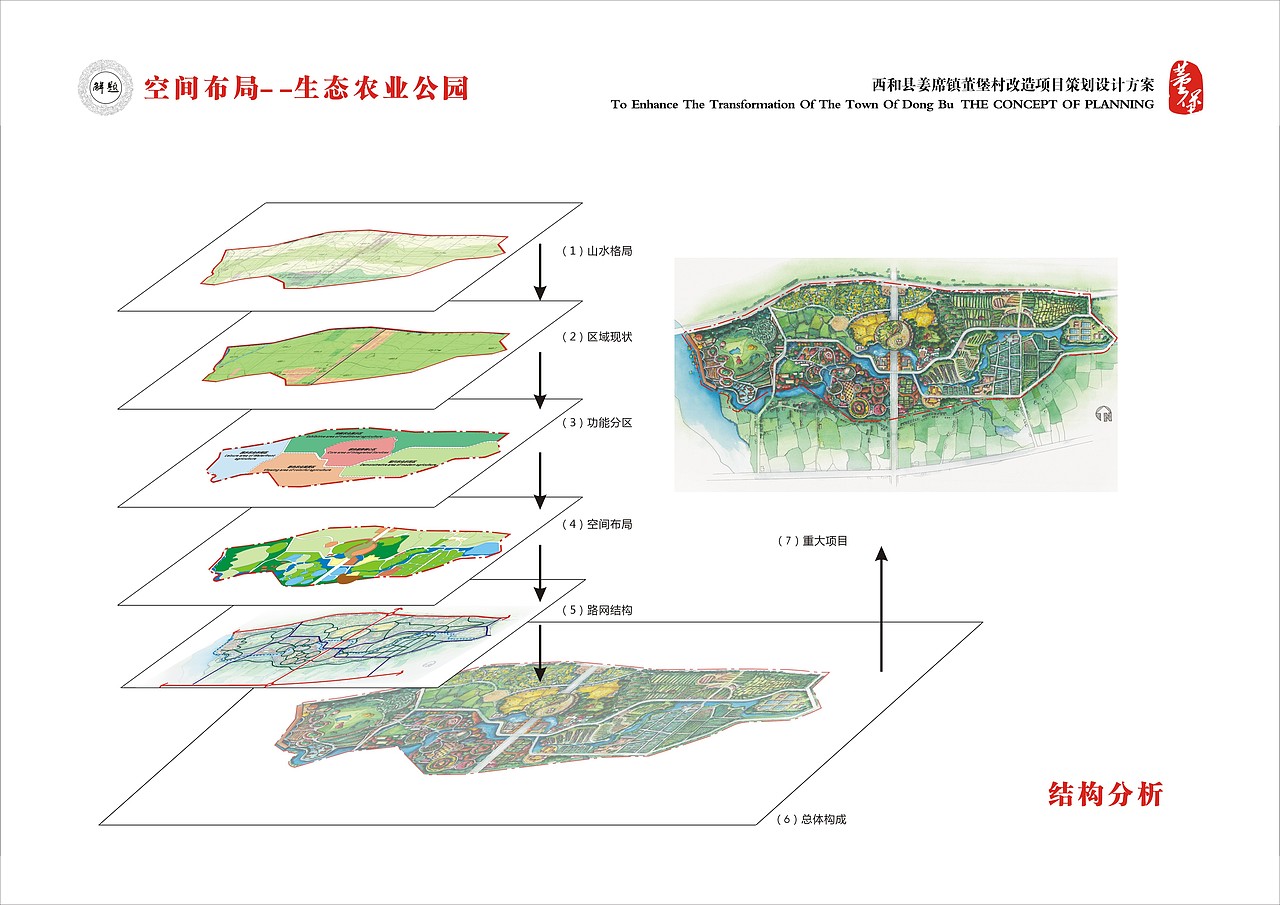 姜席镇董堡村改造项目