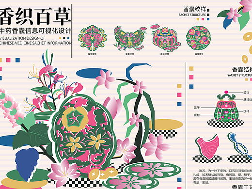 247533-《香织百草-中药香囊信息可视化设计》