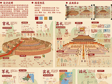 172729-西周五礼的信息可视化设计