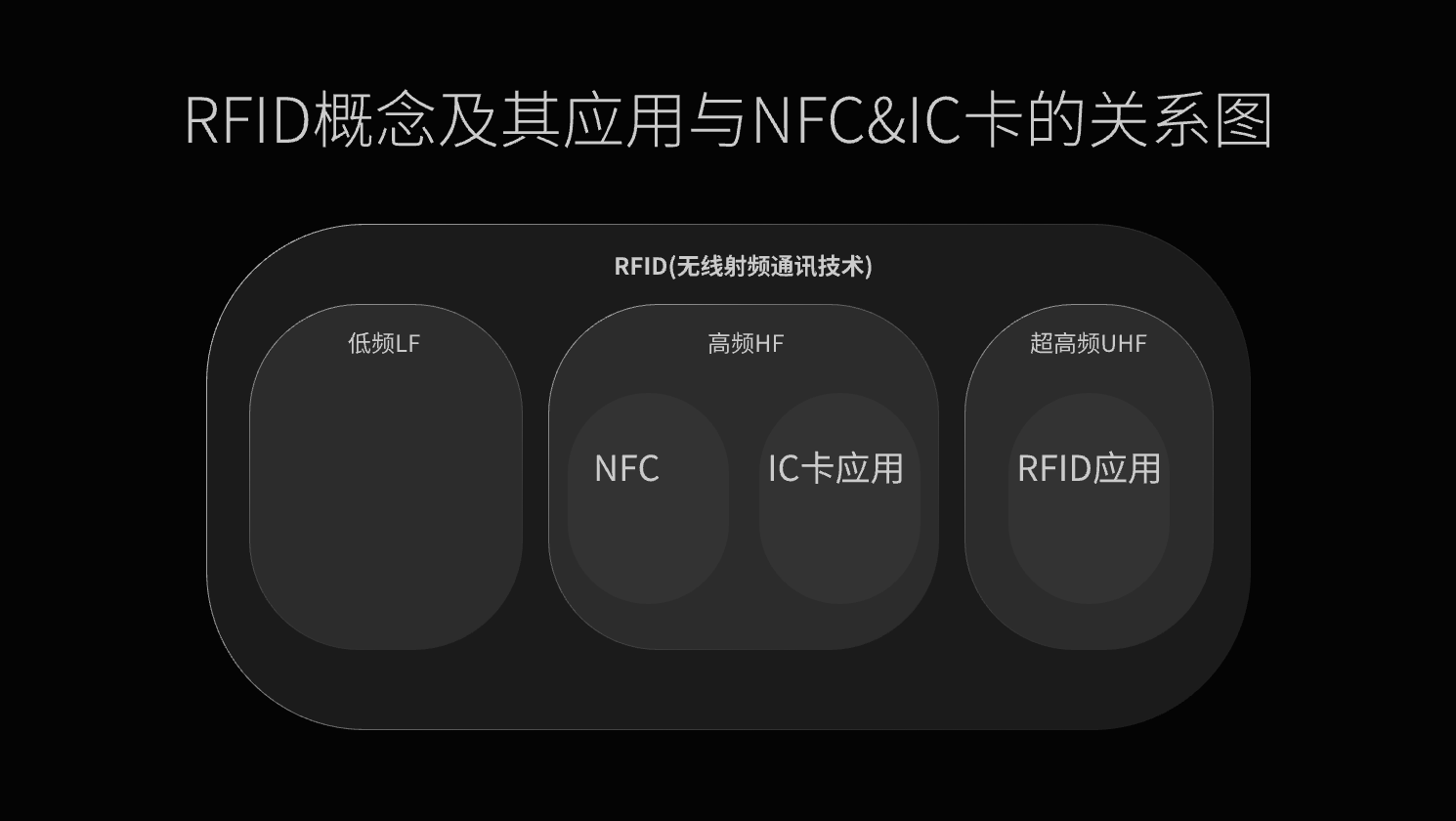 RFID技术应用于感应式互动——展厅技术解析（二）（图ZMTUwMTY1MDg=） - 教程 - 站酷设计师YIHAO86原创素材 - 站酷ZCOOL