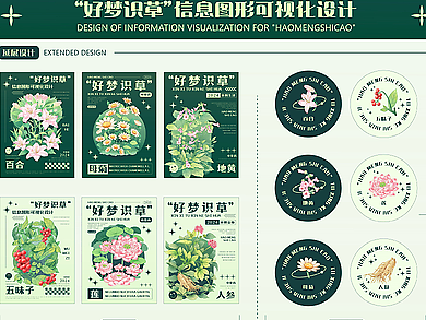232207-“好梦识草”信息图形可视化设计