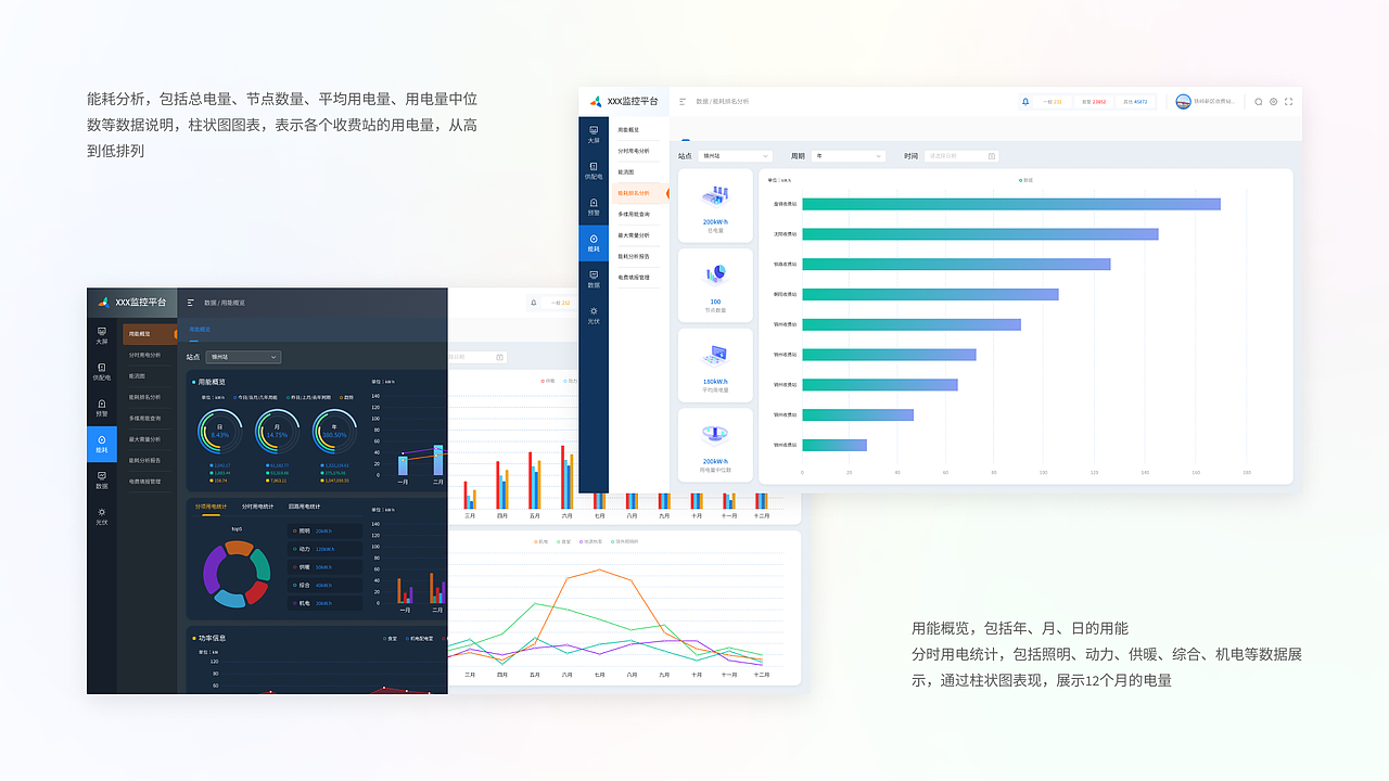 B端/C端(移动端) | 能源智慧监控平台