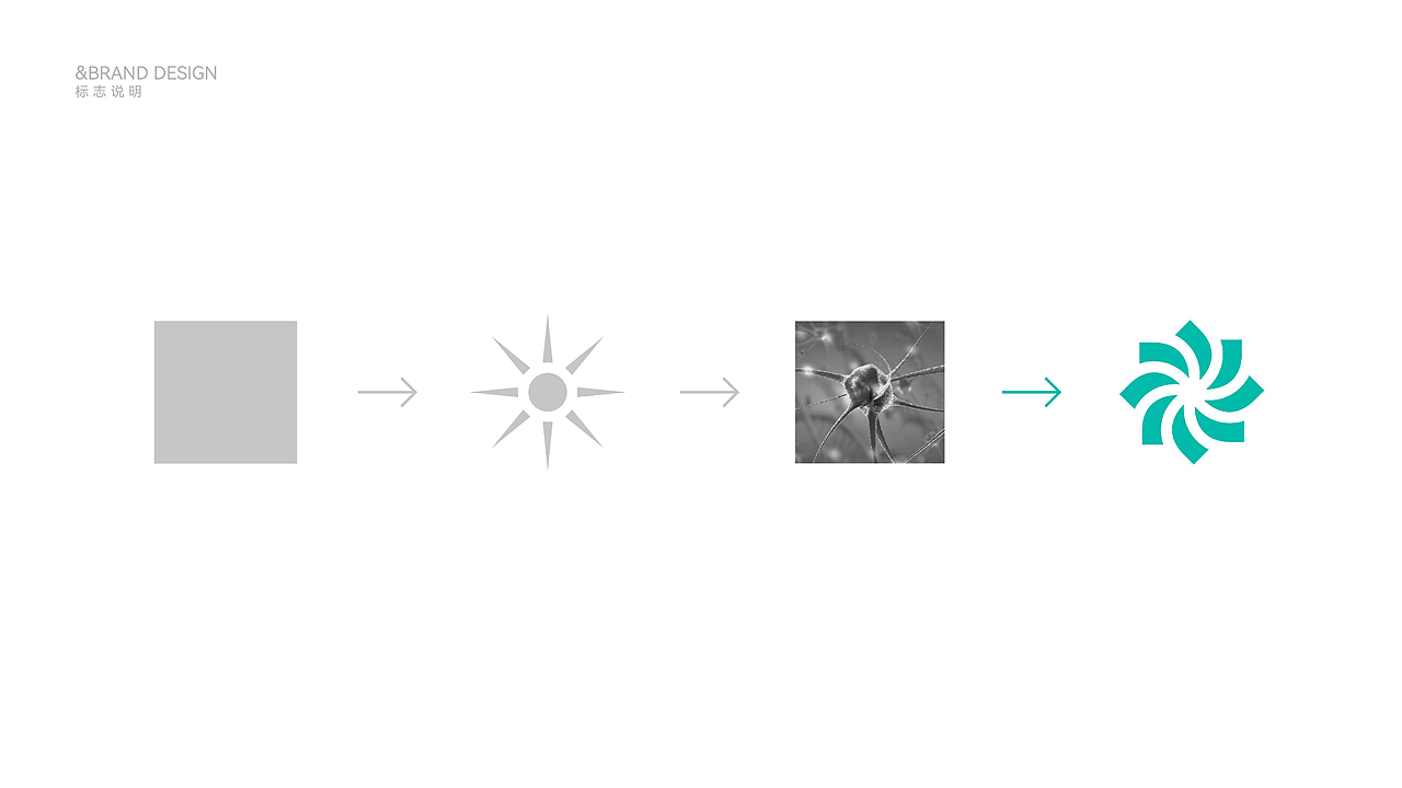 中汇设计X博润阳光科技品牌VI设计（图ZMzg0MzYwODM2） - 品牌 - 站酷设计师中汇设计原创素材 - 站酷ZCOOL