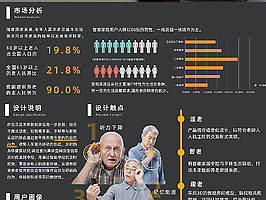 163526 多端适老化智能家居系统