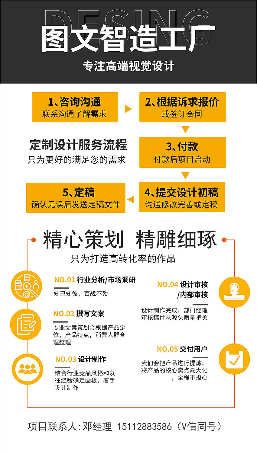 设计源于需求,创意引领市场。——图文智造工厂