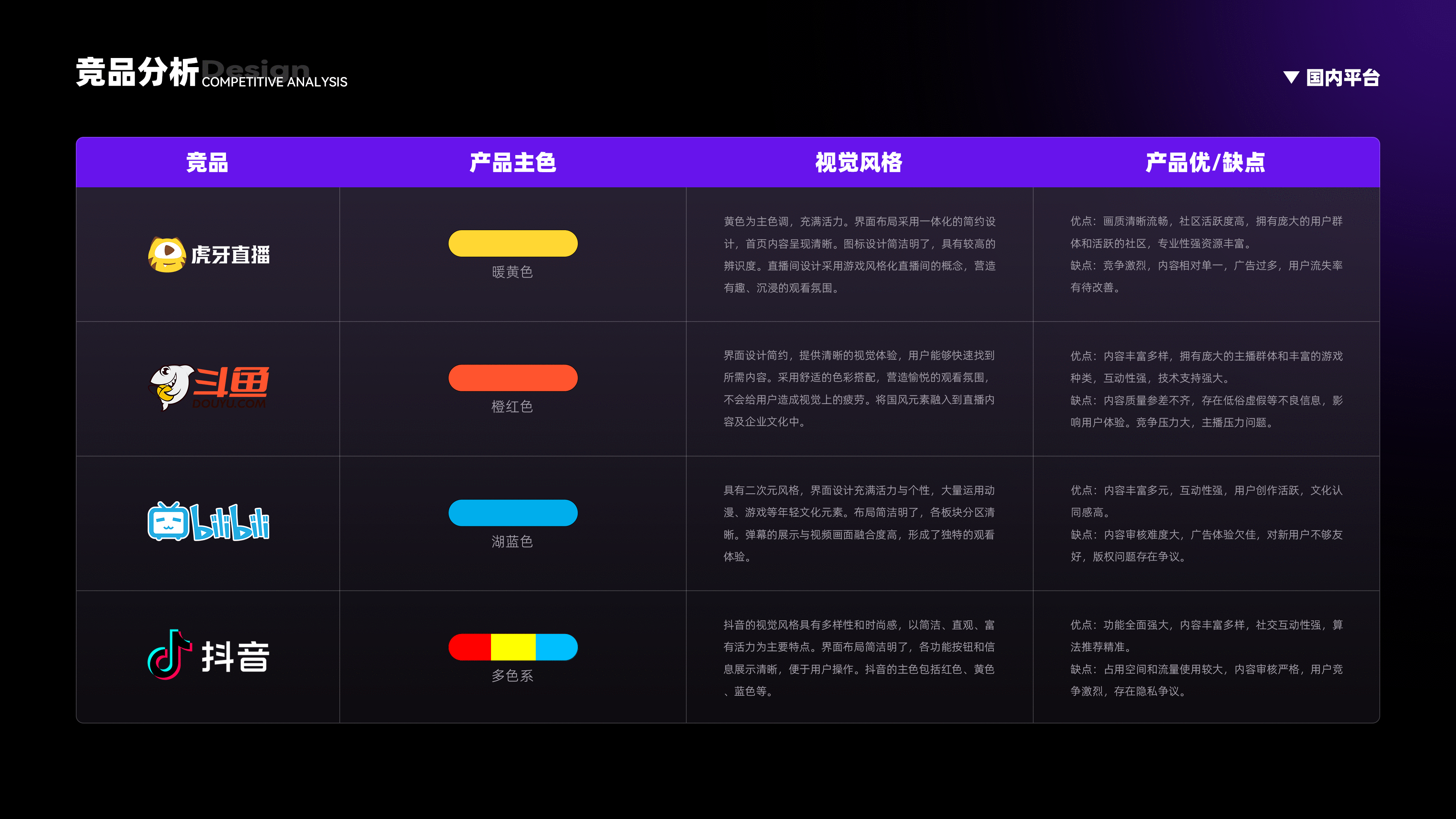 2024UI作品合集