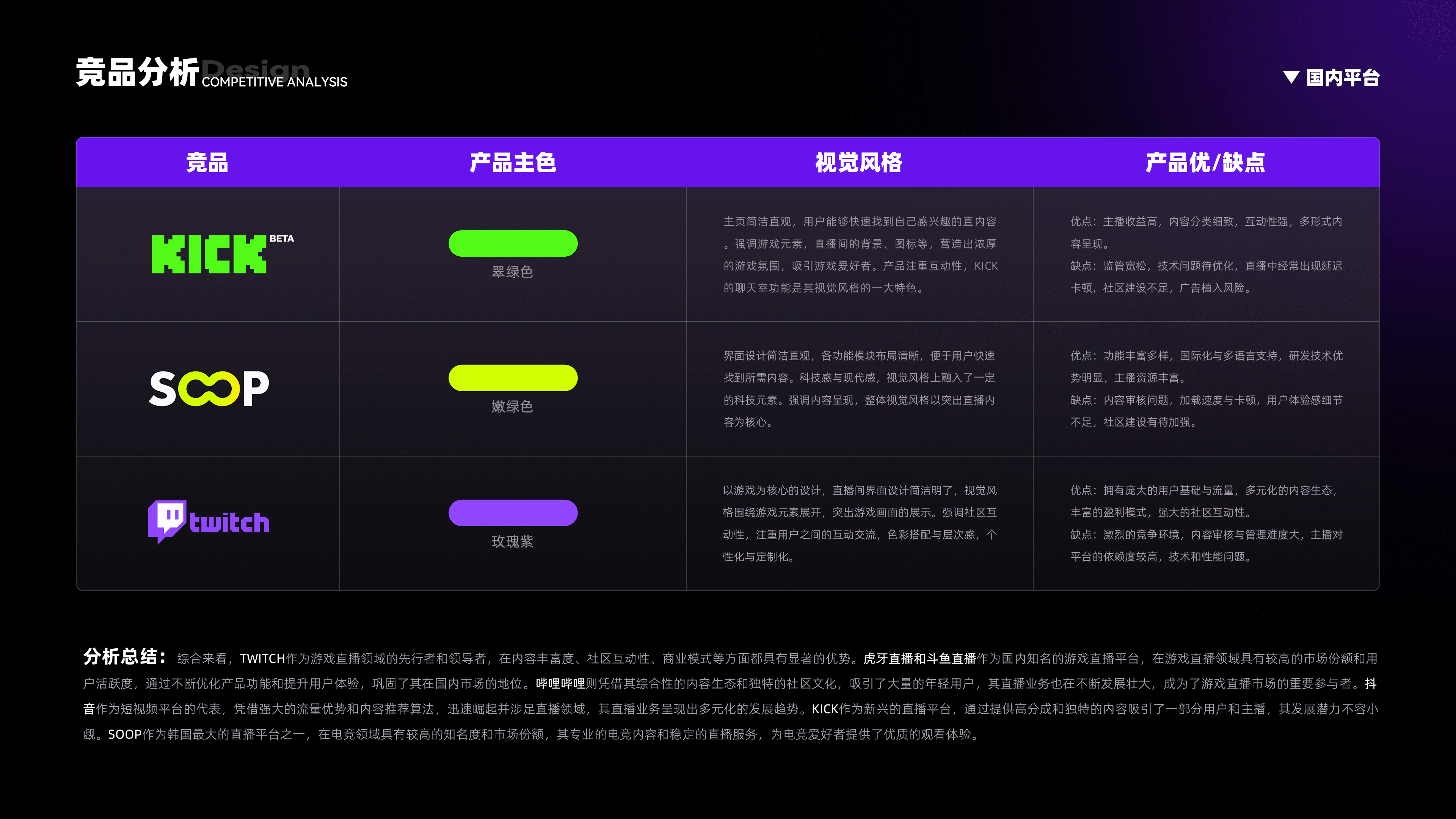 2024UI作品合集