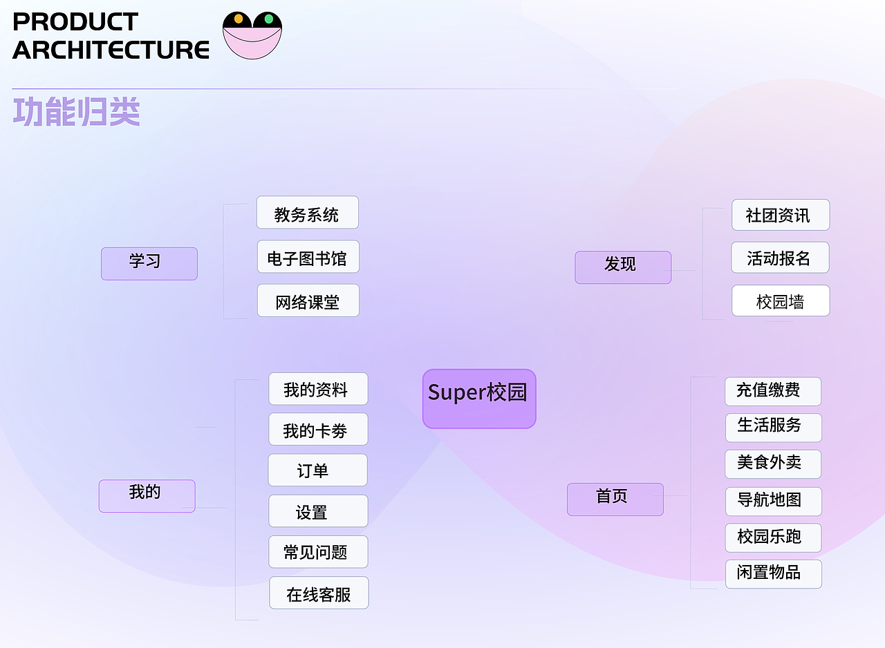 “super校园”校园服务型APP交互设计