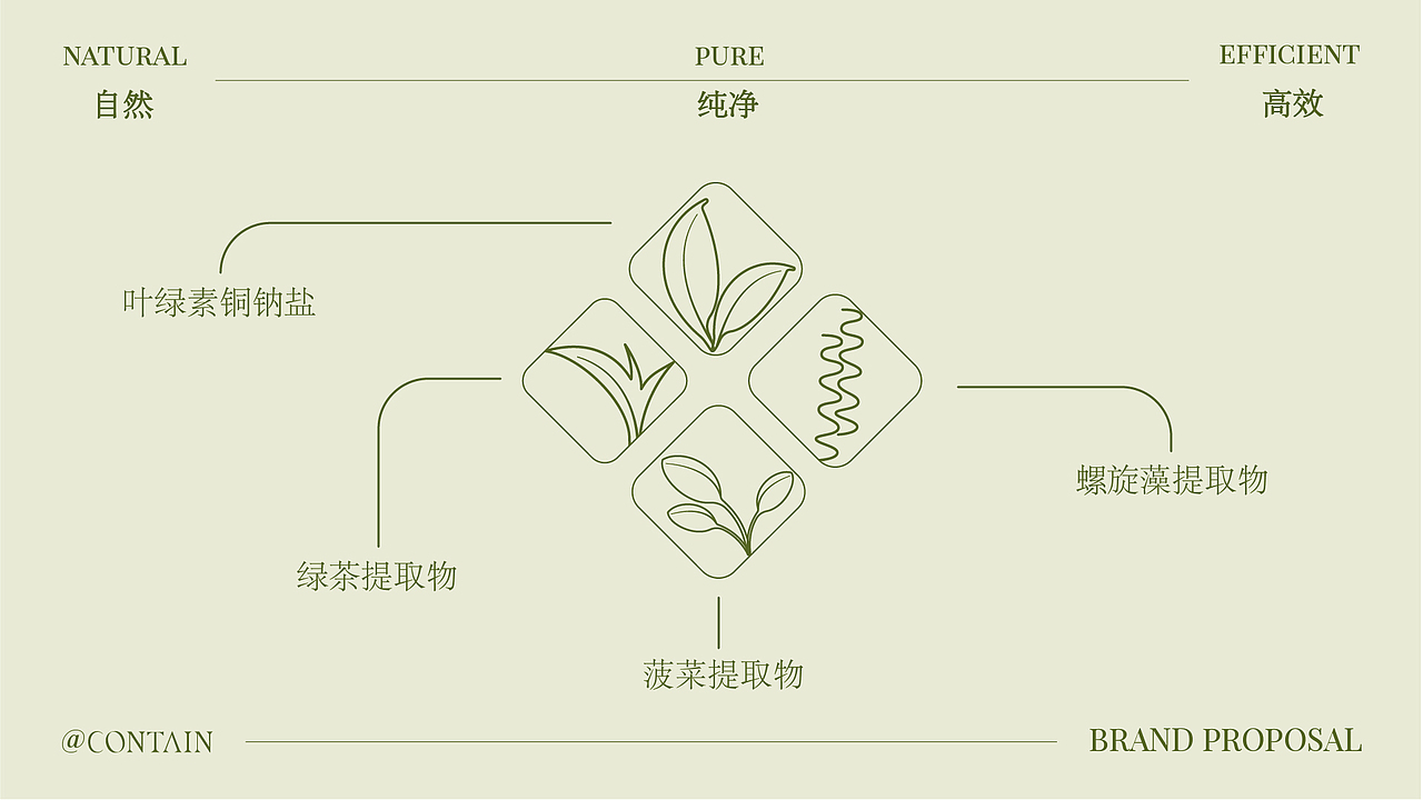 CONTAIN · 蕴含（图ZMzg0NDE2MzI0） - 品牌 - 站酷设计师五与原创素材 - 站酷ZCOOL