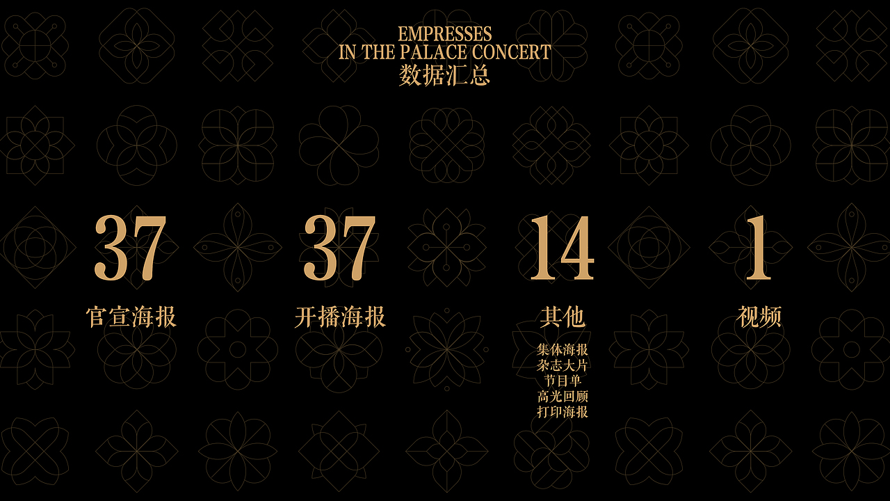 2024综艺年终总结一：甄嬛爱不停（图ZMzg0NDM4MDcy） - 海报 - 站酷设计师B17Studio原创素材 - 站酷ZCOOL