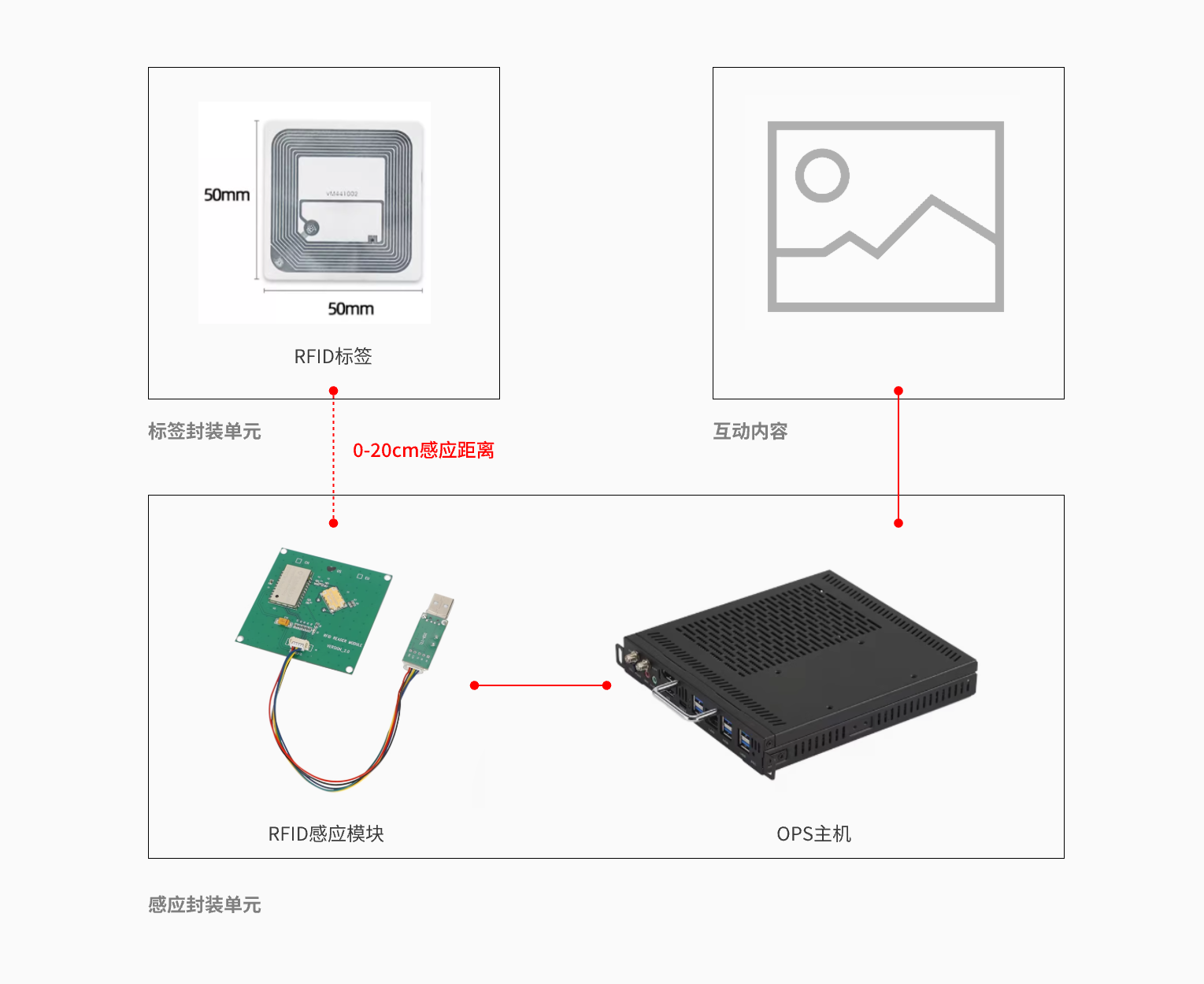 RFID技术应用于感应式互动——展厅技术解析（二）（图ZMTUwMTc4MDQ=） - 教程 - 站酷设计师YIHAO86原创素材 - 站酷ZCOOL