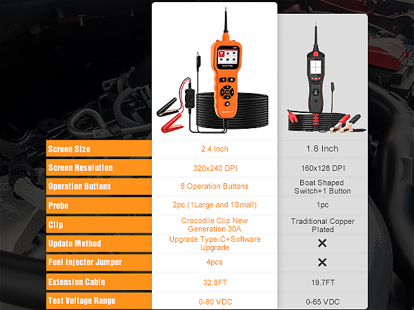 亚马逊产品--汽修工具视频+主图+ A+