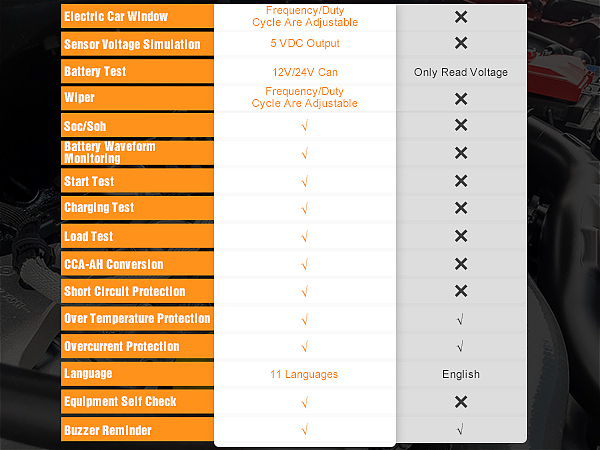 亚马逊产品--汽修工具视频+主图+ A+