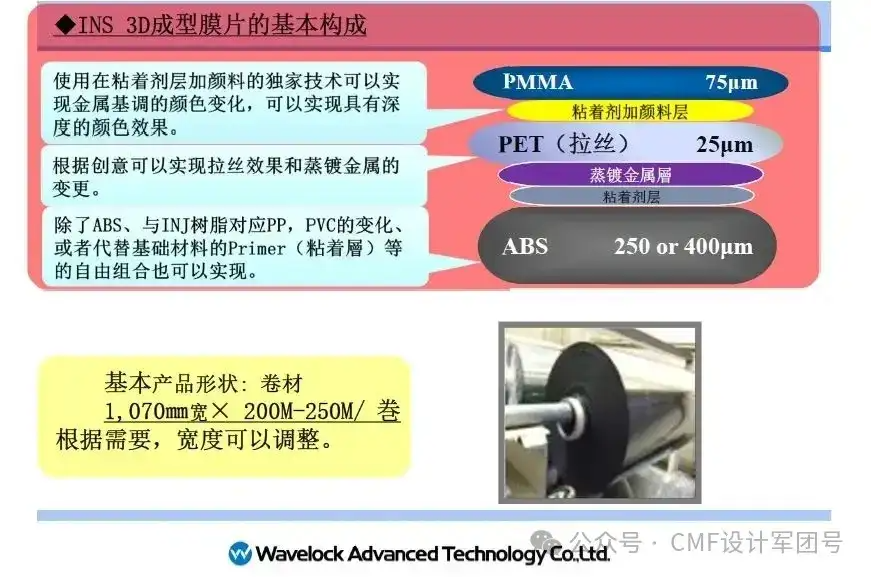 【收藏】国内外18家主流INS膜片供应商盘点！（图ZMTUwMTg3MzY=） - 观点 - 站酷设计师CMF设计军团原创素材 - 站酷ZCOOL