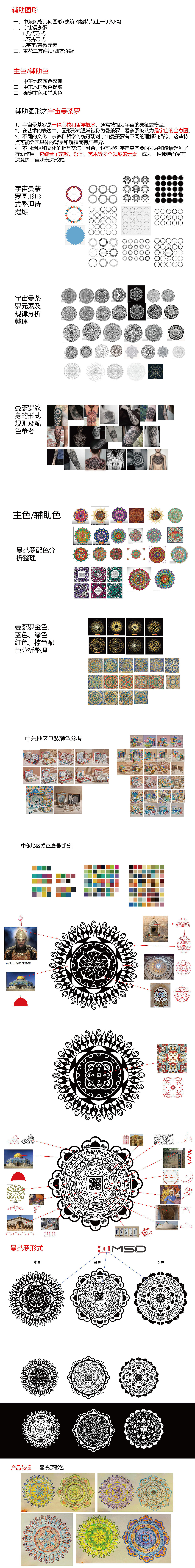 中东包装盒