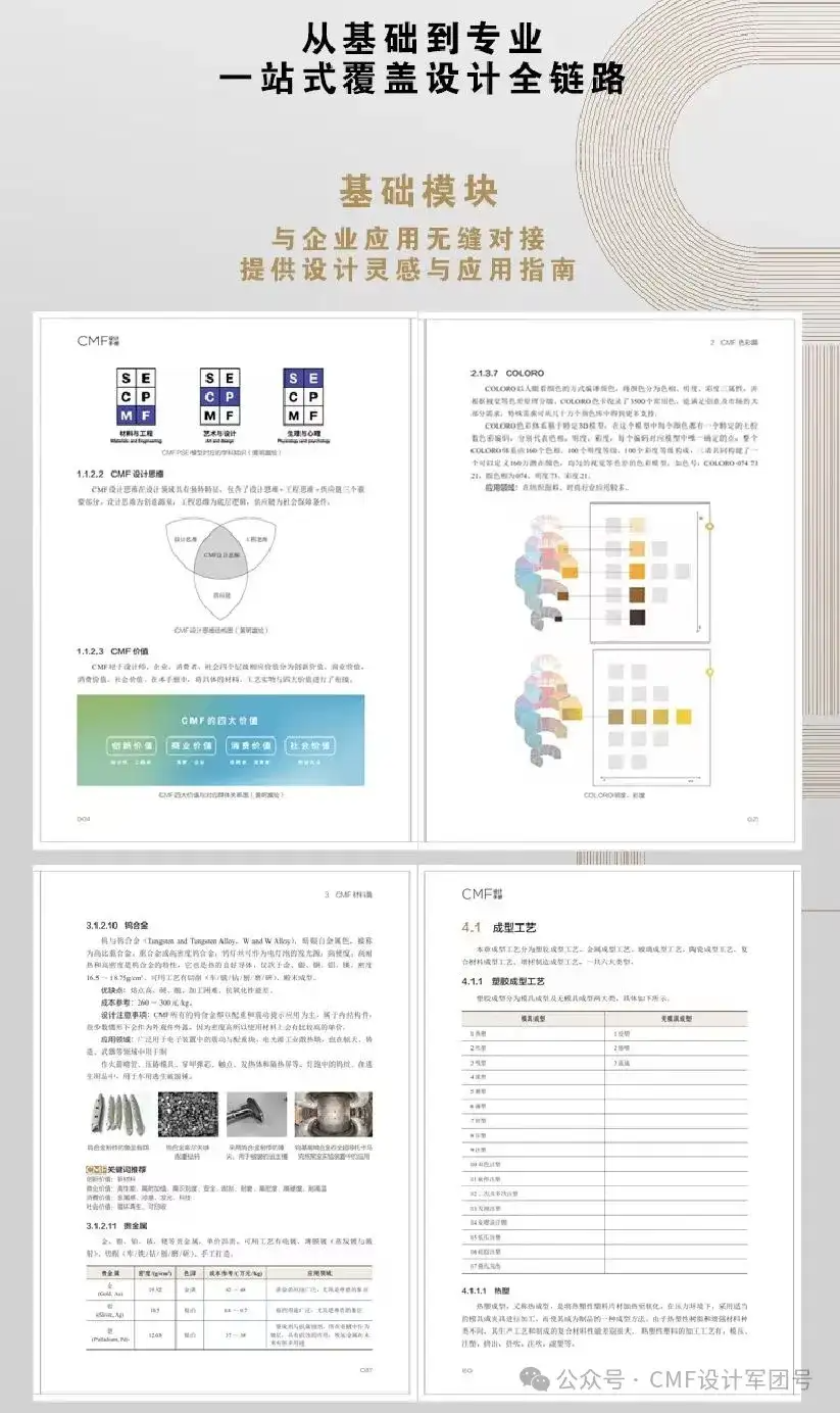 期待多年的CMF工具书《CMF设计手册》，来了！（图ZMTUwMTkxNDg=） - 资讯 - 站酷设计师CMF设计军团原创素材 - 站酷ZCOOL