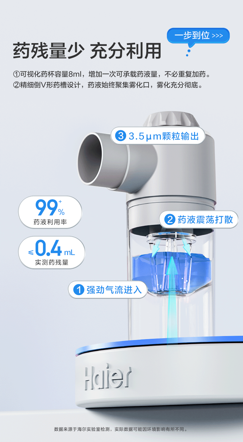 一类医疗产品雾化器产品详情动态GIF动效