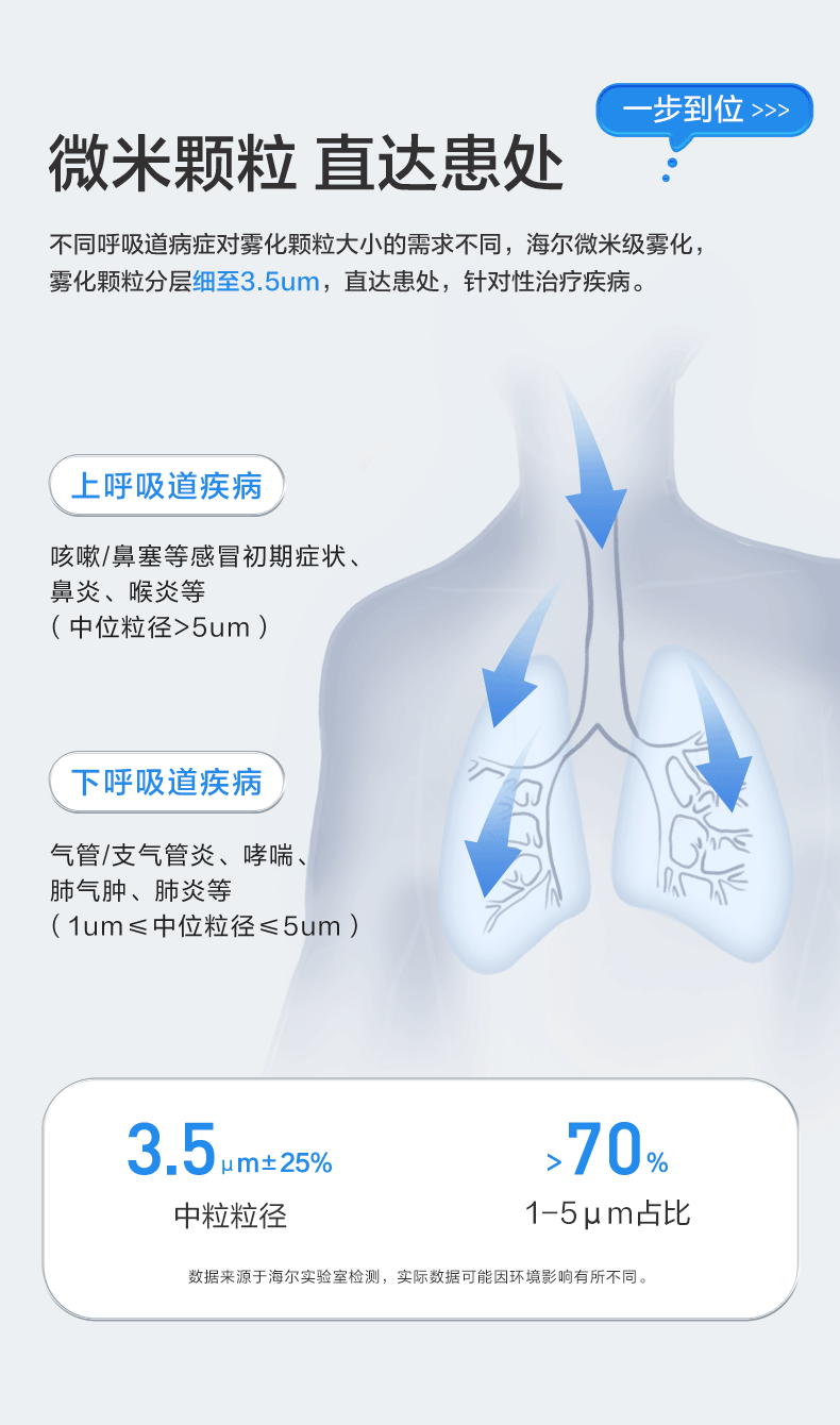 一类医疗产品雾化器产品详情动态GIF动效