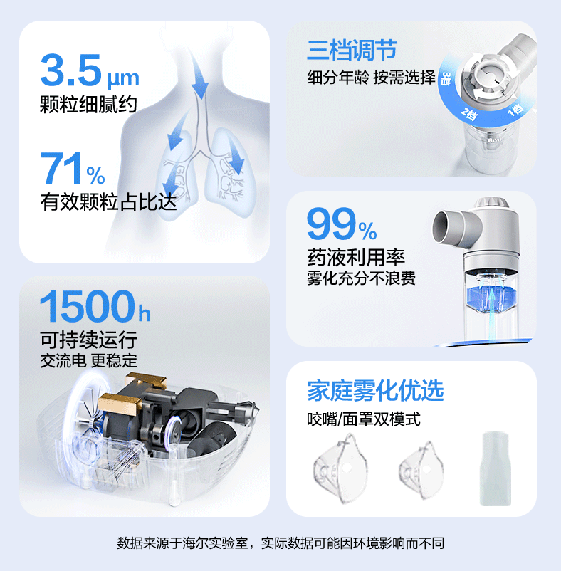 一类医疗产品雾化器产品详情动态GIF动效