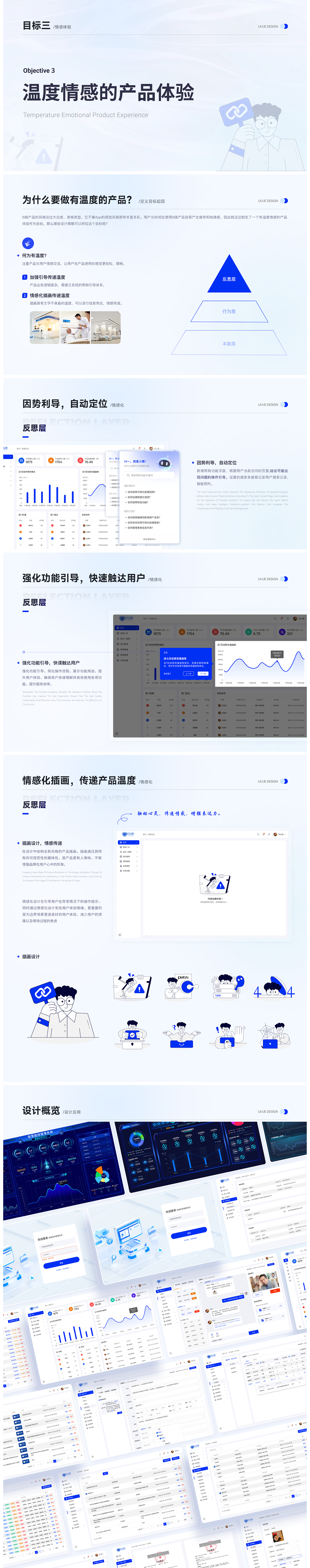 医疗-后台管理系统（图ZMzg0NTQ3NjM2） - 交互/UE - 站酷设计师小仙圣原创素材 - 站酷ZCOOL