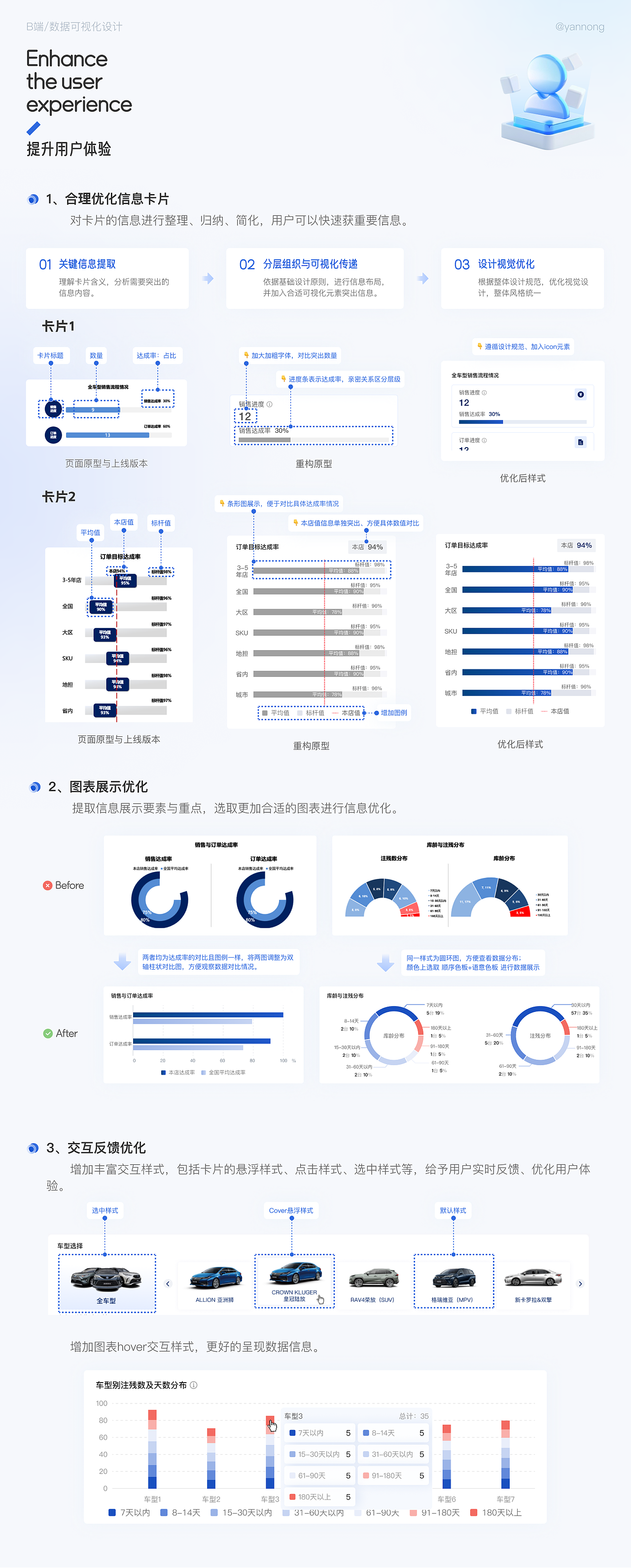 汽车经销分析BI设计-优化改版项目（图ZMzg0NTUwMTA4） - 交互/UE - 站酷设计师多啦爱吃鱼原创素材 - 站酷ZCOOL