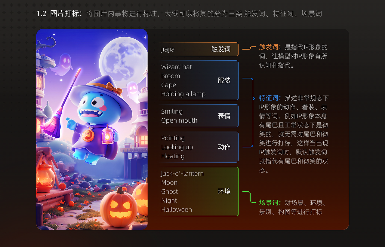 2024AIGC项目总结