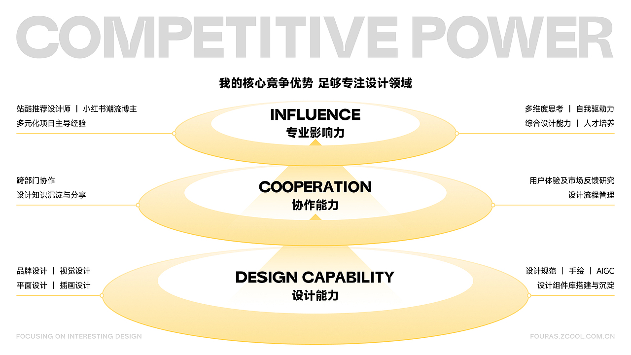 LOKLIAO 樂 | 设计案例合集 | 第一部分（图ZMzg0NTY3NTY0） - 品牌 - 站酷设计师LOKLIAO丶樂原创素材 - 站酷ZCOOL