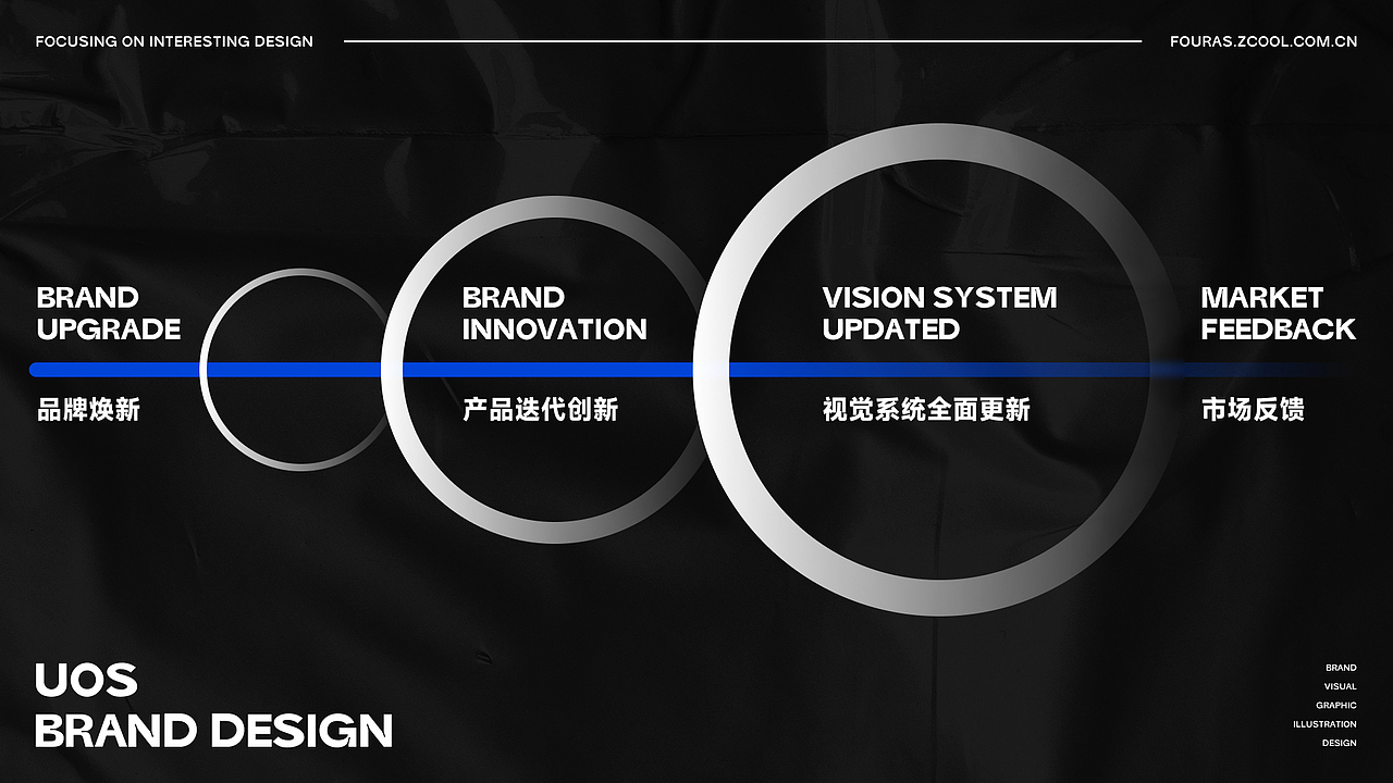 LOKLIAO 樂 | 设计案例合集 | 第一部分（图ZMzg0NTY3NjMy） - 品牌 - 站酷设计师LOKLIAO丶樂原创素材 - 站酷ZCOOL