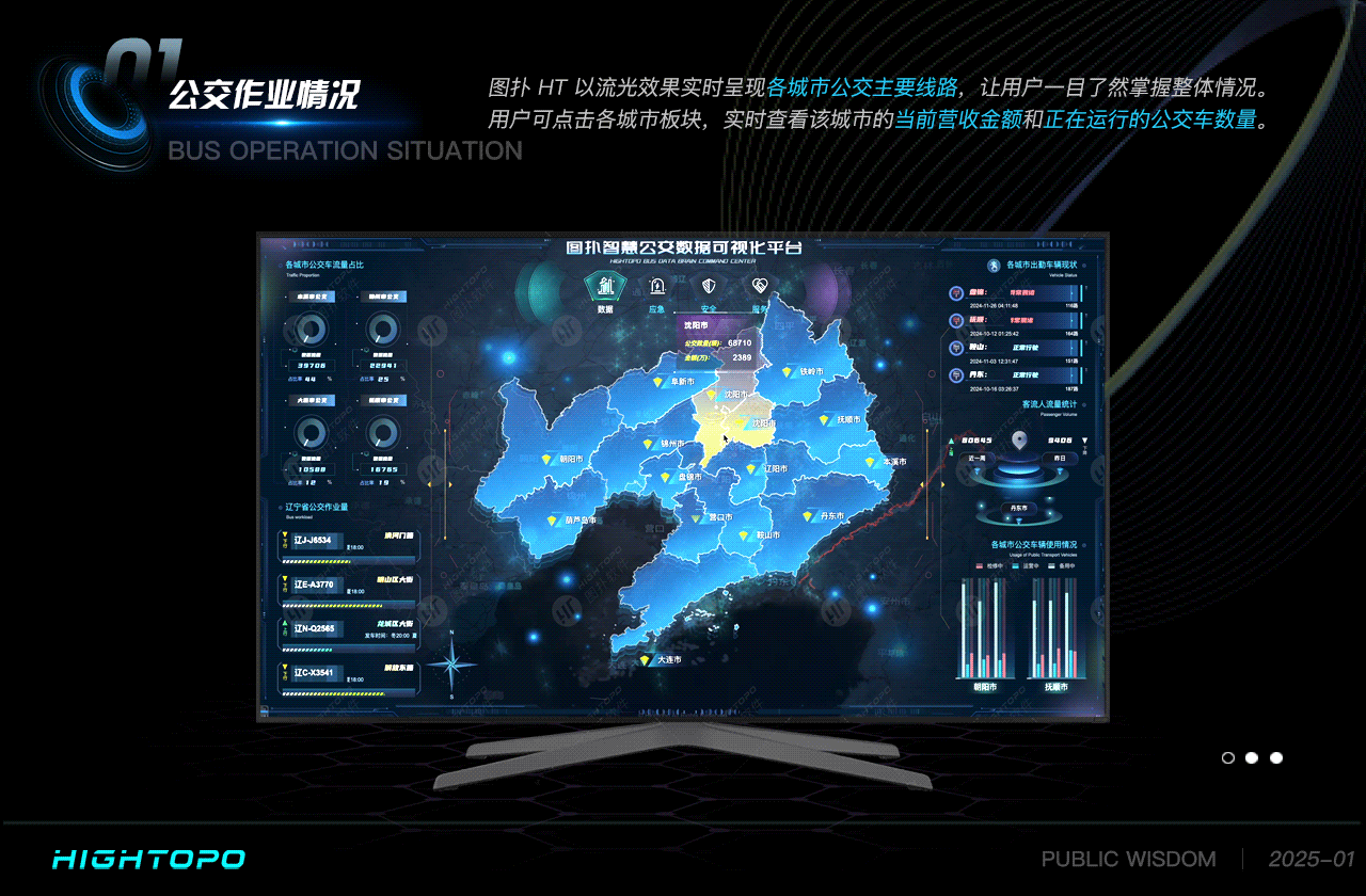 智慧公交指挥中枢 | 图扑 BI 驾驶舱