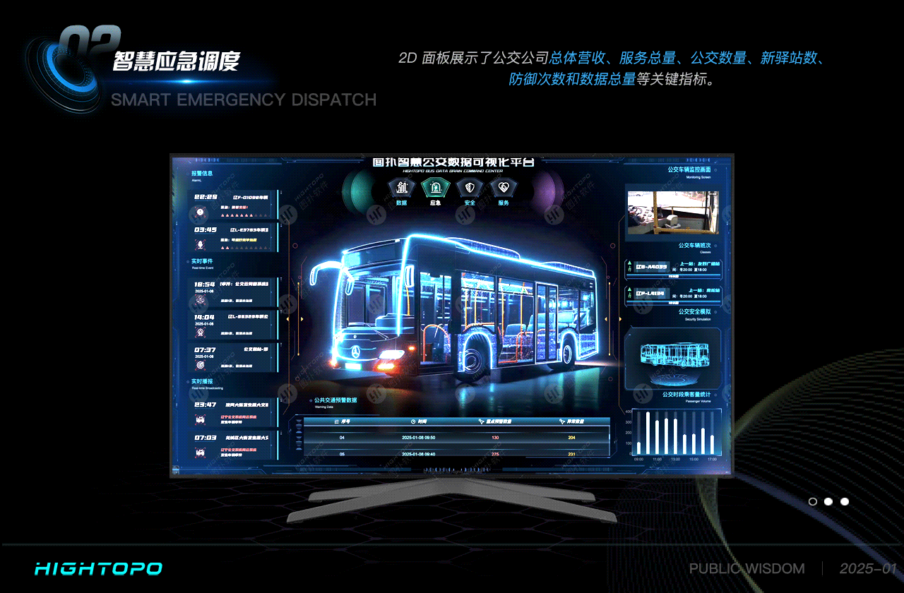 智慧公交指挥中枢 | 图扑 BI 驾驶舱