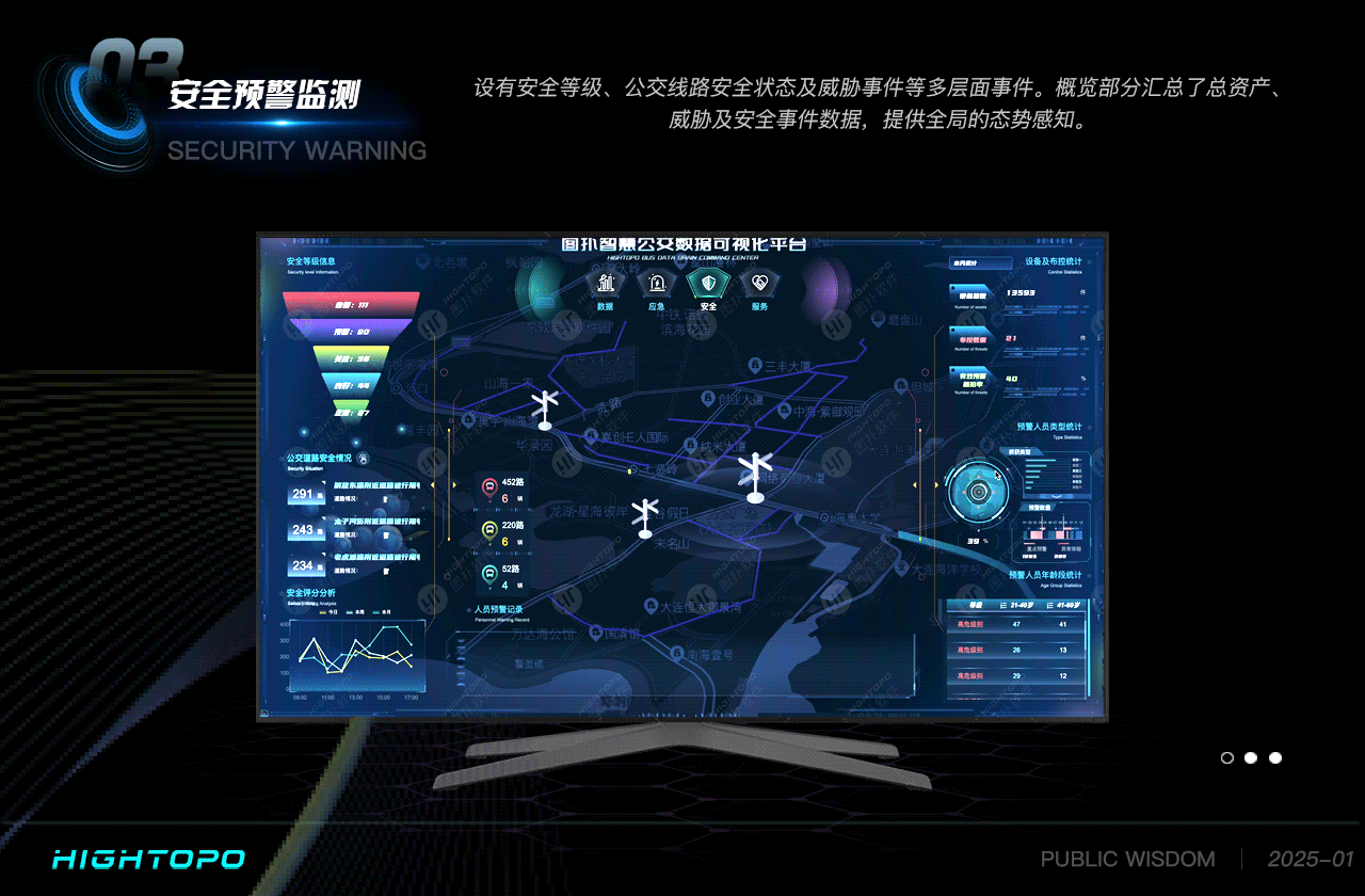 智慧公交指挥中枢 | 图扑 BI 驾驶舱