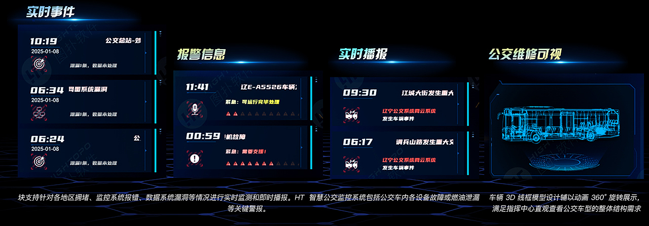 智慧公交指挥中枢 | 图扑 BI 驾驶舱