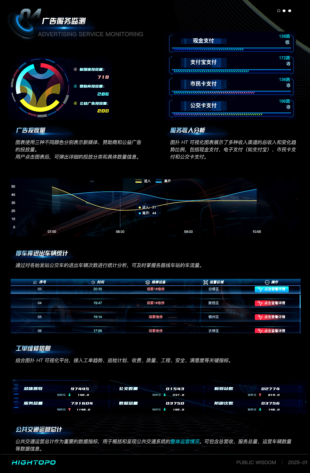 智慧公交指挥中枢 | 图扑 BI 驾驶舱