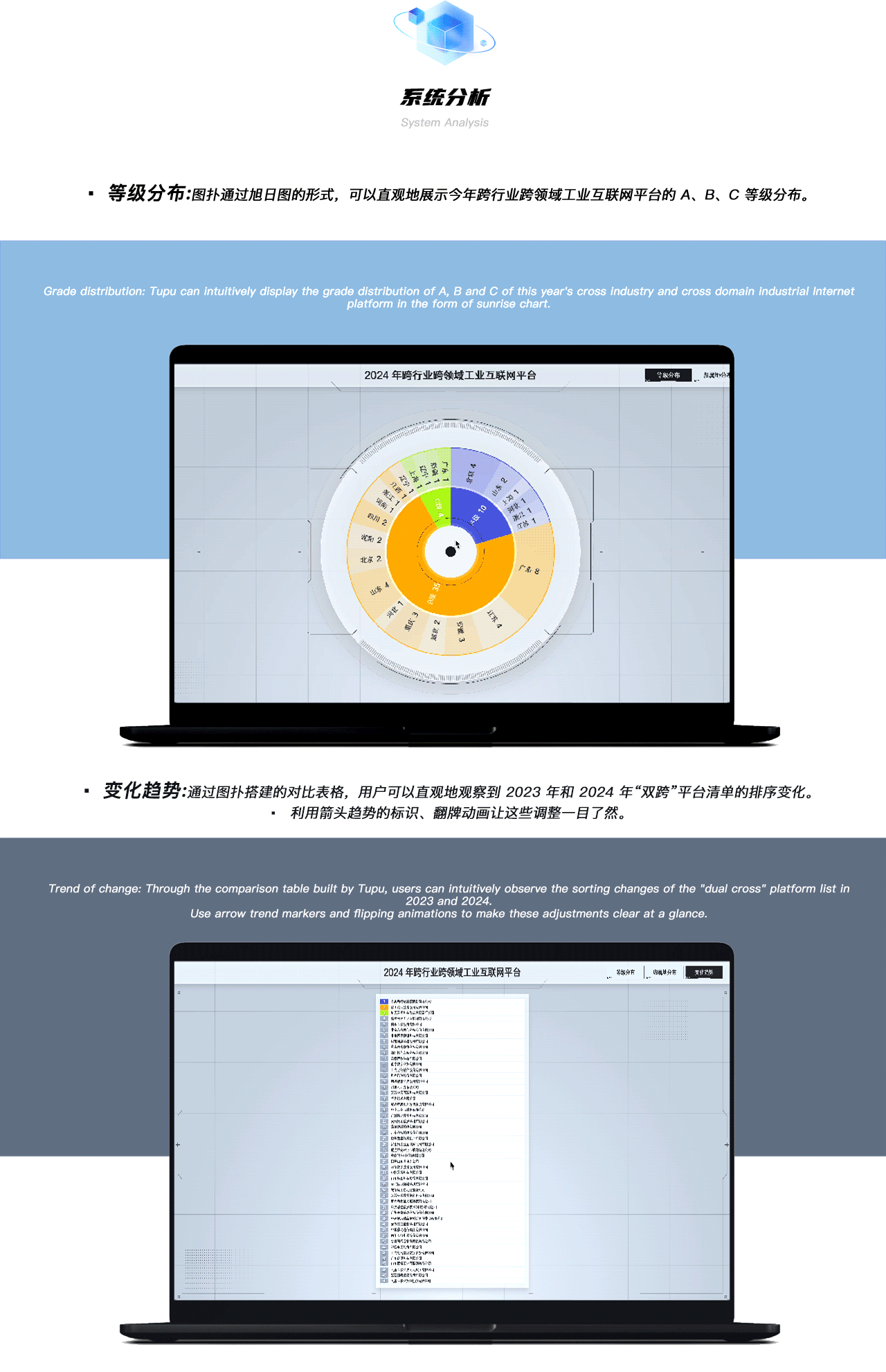 图扑图表组件之“双跨”平台 BI 数据大屏（图ZMzg0NjM2NTY0） - 其他三维 - 站酷设计师图扑软件Hightopo原创素材 - 站酷ZCOOL