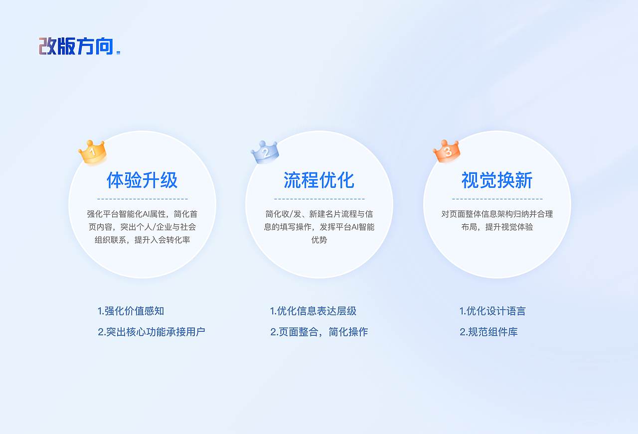 云商会Ai数字化运营改版设计（图ZMzg0NjQzMTY4） - 交互/UE - 站酷设计师小菊花的天空原创素材 - 站酷ZCOOL