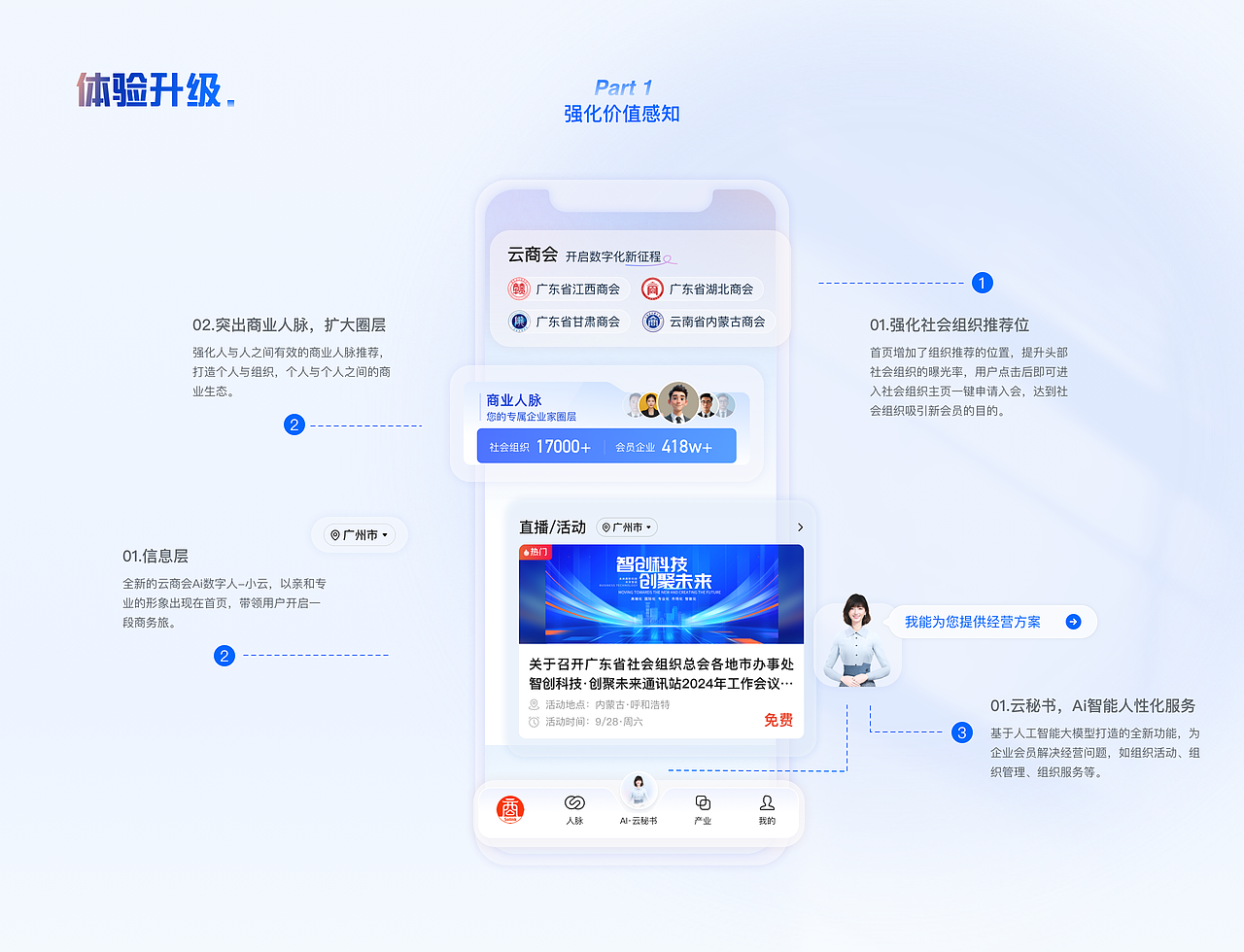 云商会Ai数字化运营改版设计（图ZMzg0NjQzMTcy） - 交互/UE - 站酷设计师小菊花的天空原创素材 - 站酷ZCOOL