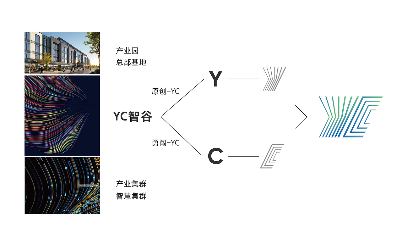 《YC智谷》产业园标志方案