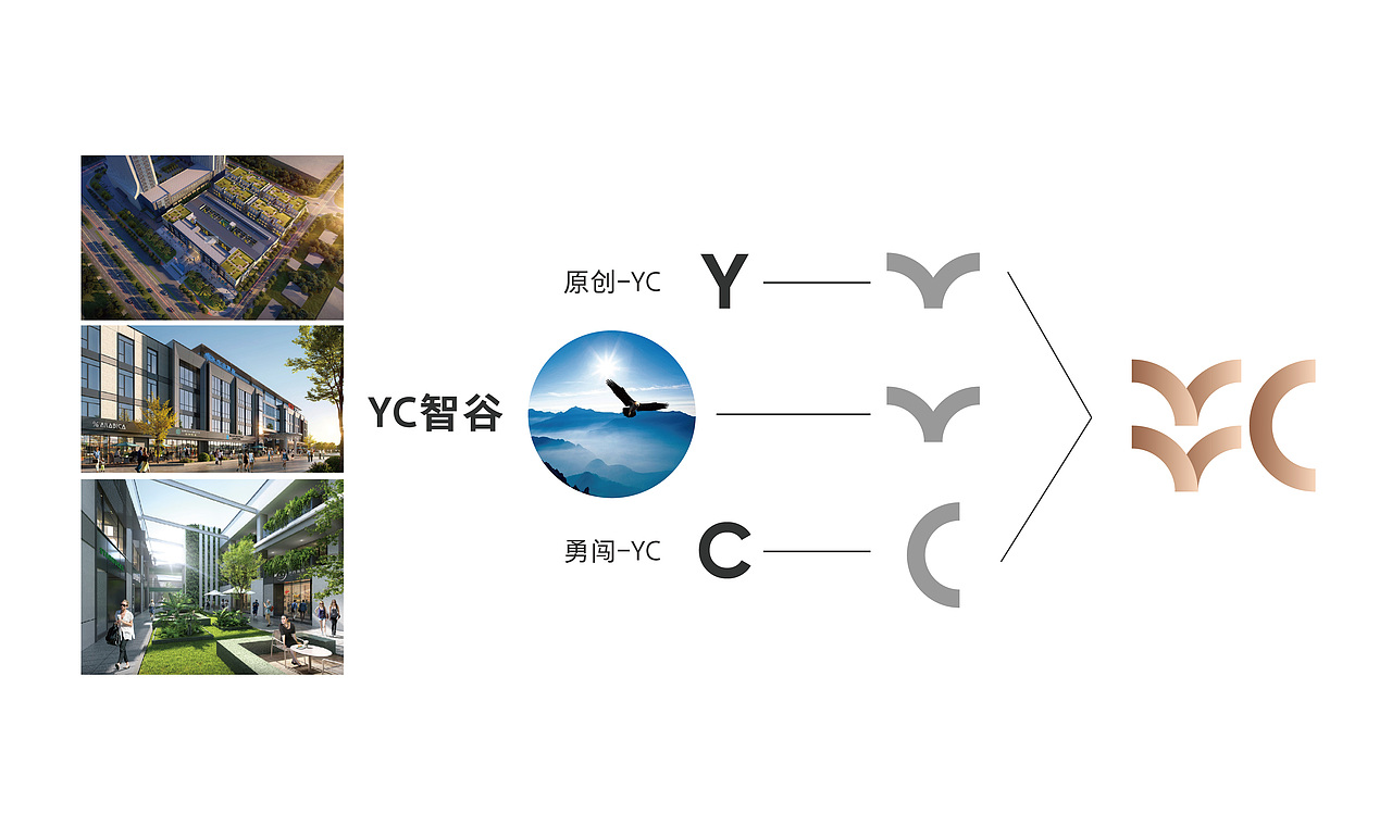 《YC智谷》产业园标志方案