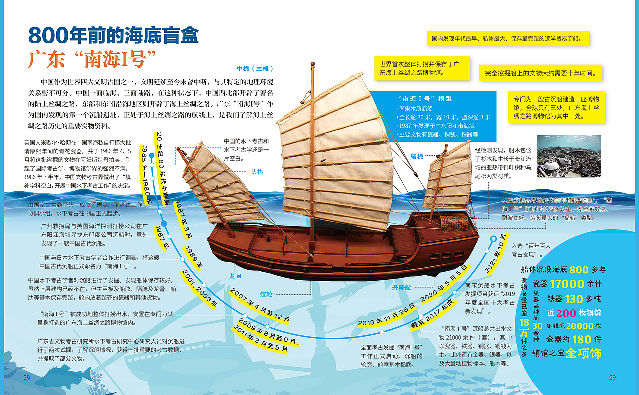 《广东省博物馆》内文排版（图ZMzg0NjgzNDEy） - 书籍/画册 - 站酷设计师小贤贤不贤原创素材 - 站酷ZCOOL