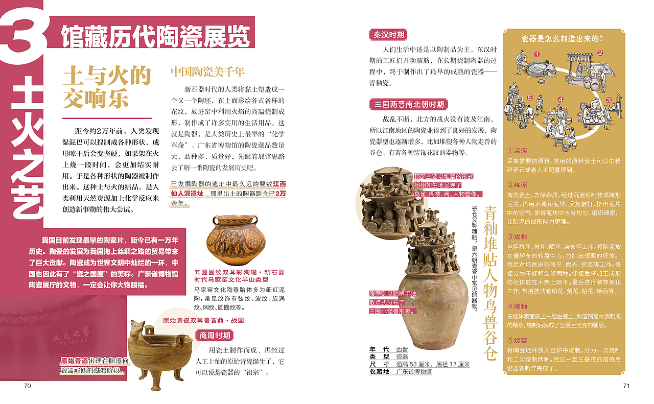 《广东省博物馆》内文排版（图ZMzg0NjgzNDc2） - 书籍/画册 - 站酷设计师小贤贤不贤原创素材 - 站酷ZCOOL