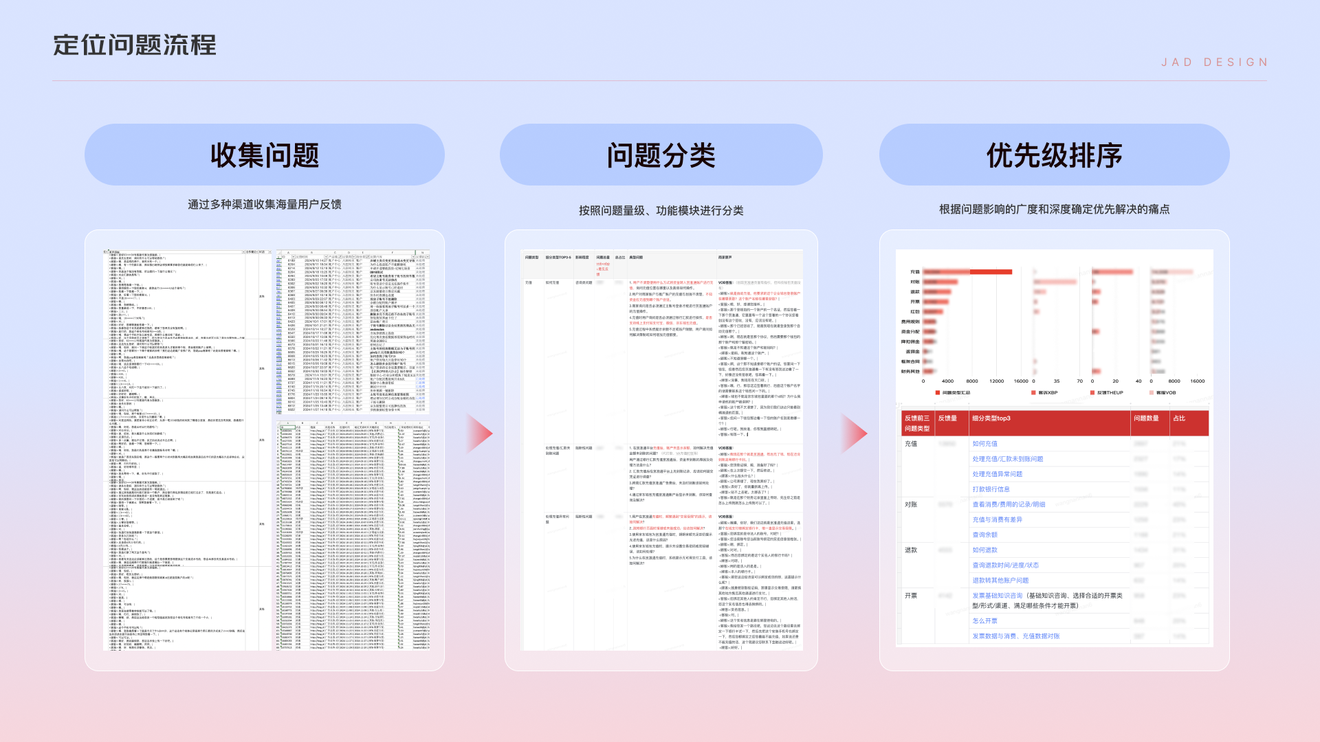 平台客诉率高？体验设计师如何进行优化（图ZMTUwMjExNDA=） - 教程 - 站酷设计师sonya_0520原创素材 - 站酷ZCOOL