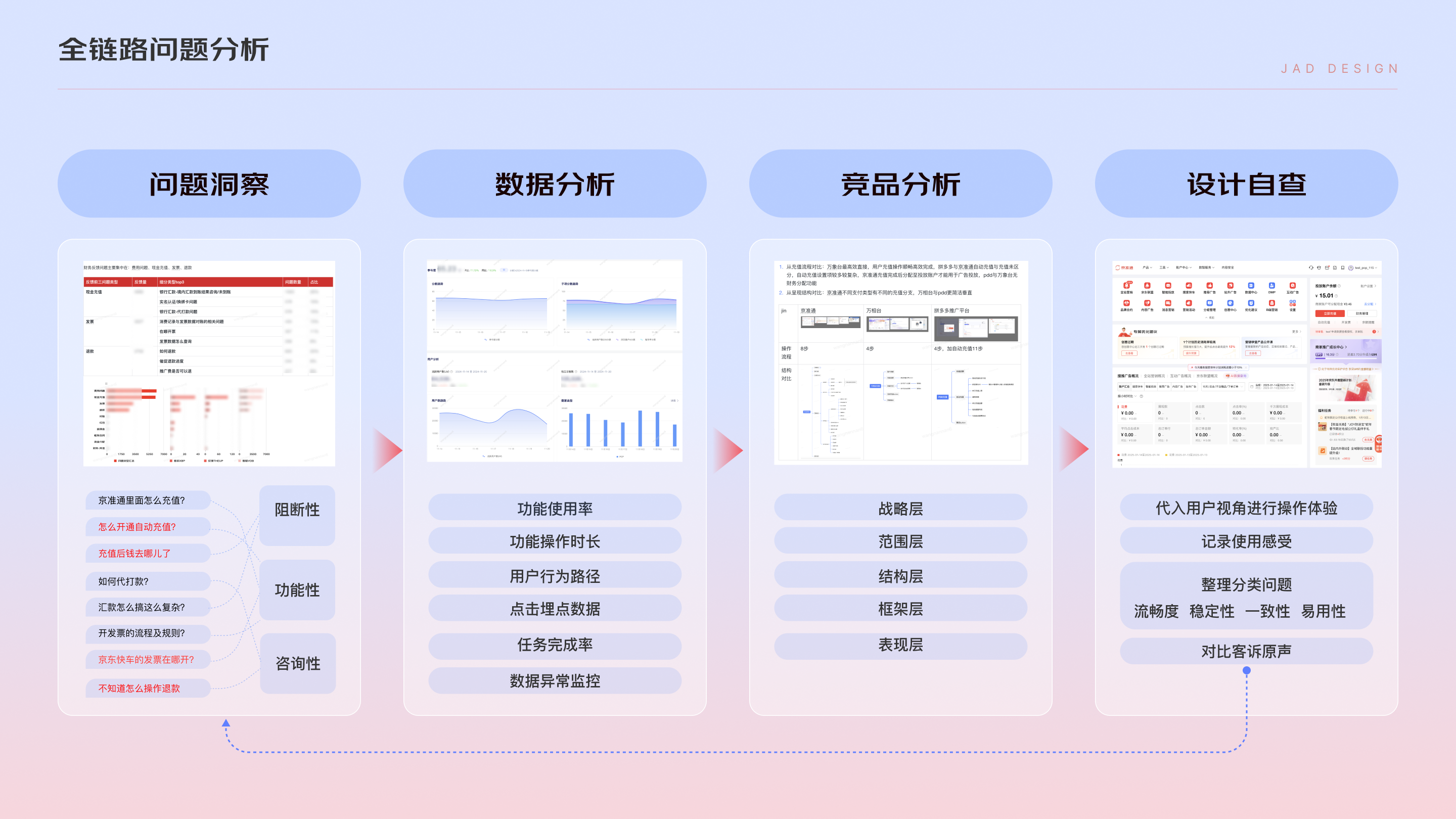 平台客诉率高？体验设计师如何进行优化（图ZMTUwMjExNDQ=） - 教程 - 站酷设计师sonya_0520原创素材 - 站酷ZCOOL