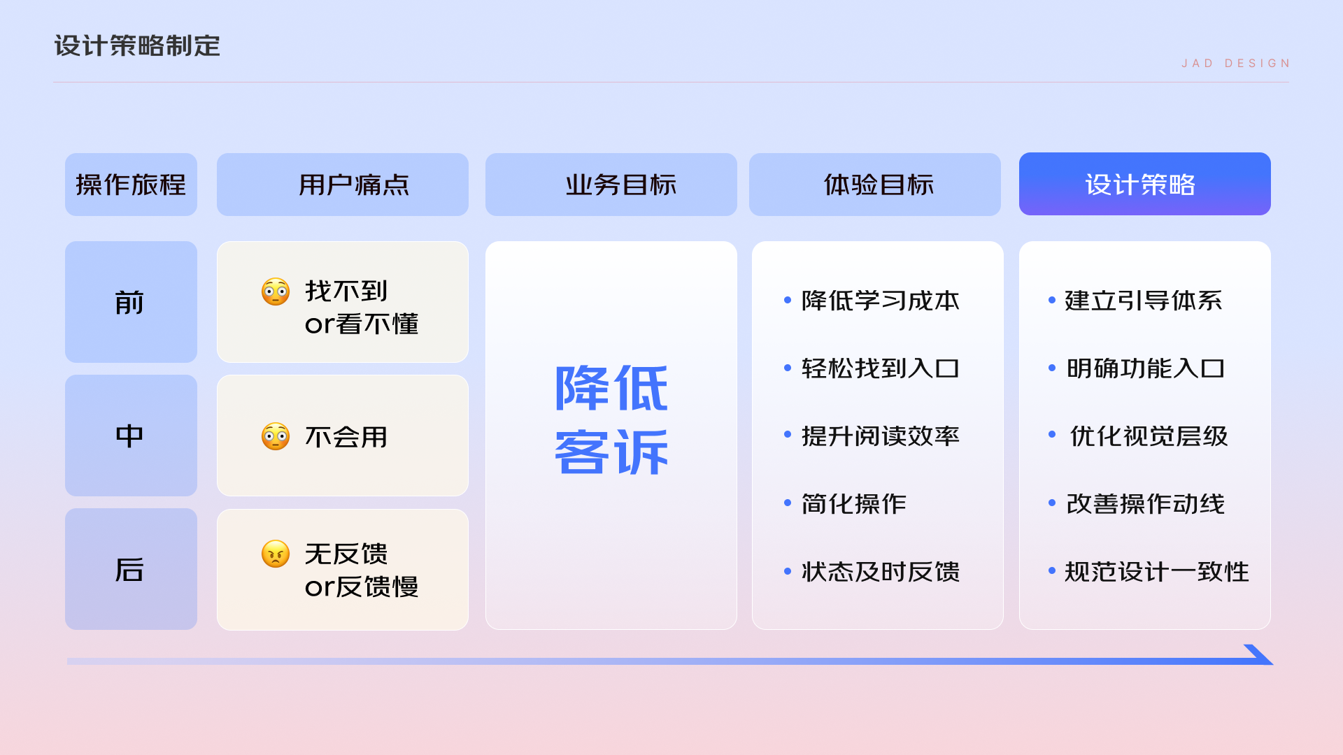 平台客诉率高？体验设计师如何进行优化（图ZMTUwMjExNDg=） - 教程 - 站酷设计师sonya_0520原创素材 - 站酷ZCOOL
