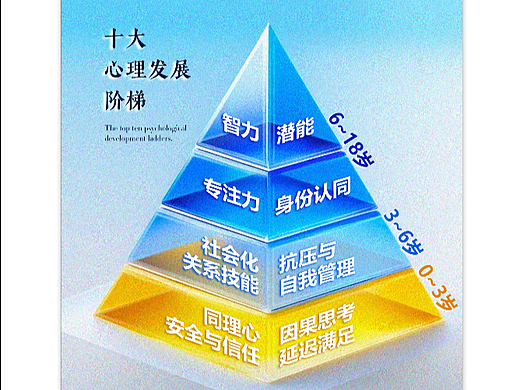 分享一组客户需求制作的日签海报