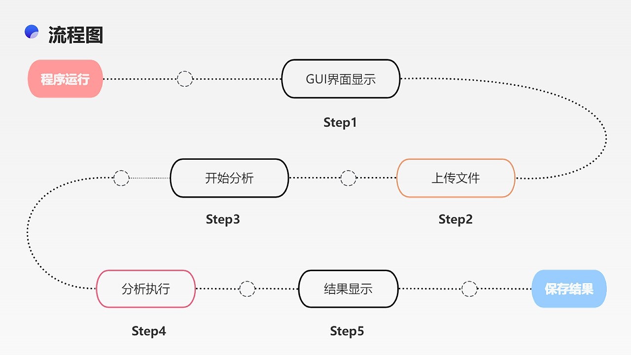應(yīng)變應(yīng)力分析Agent（圖ZMzg0NzMzMTcy） - 電子產(chǎn)品 - 站酷設(shè)計(jì)師晨陽(yáng)陽(yáng)原創(chuàng)素材 - 站酷ZCOOL