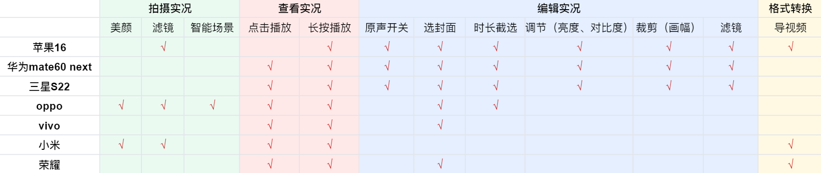 手机厂商-live实况能力汇总